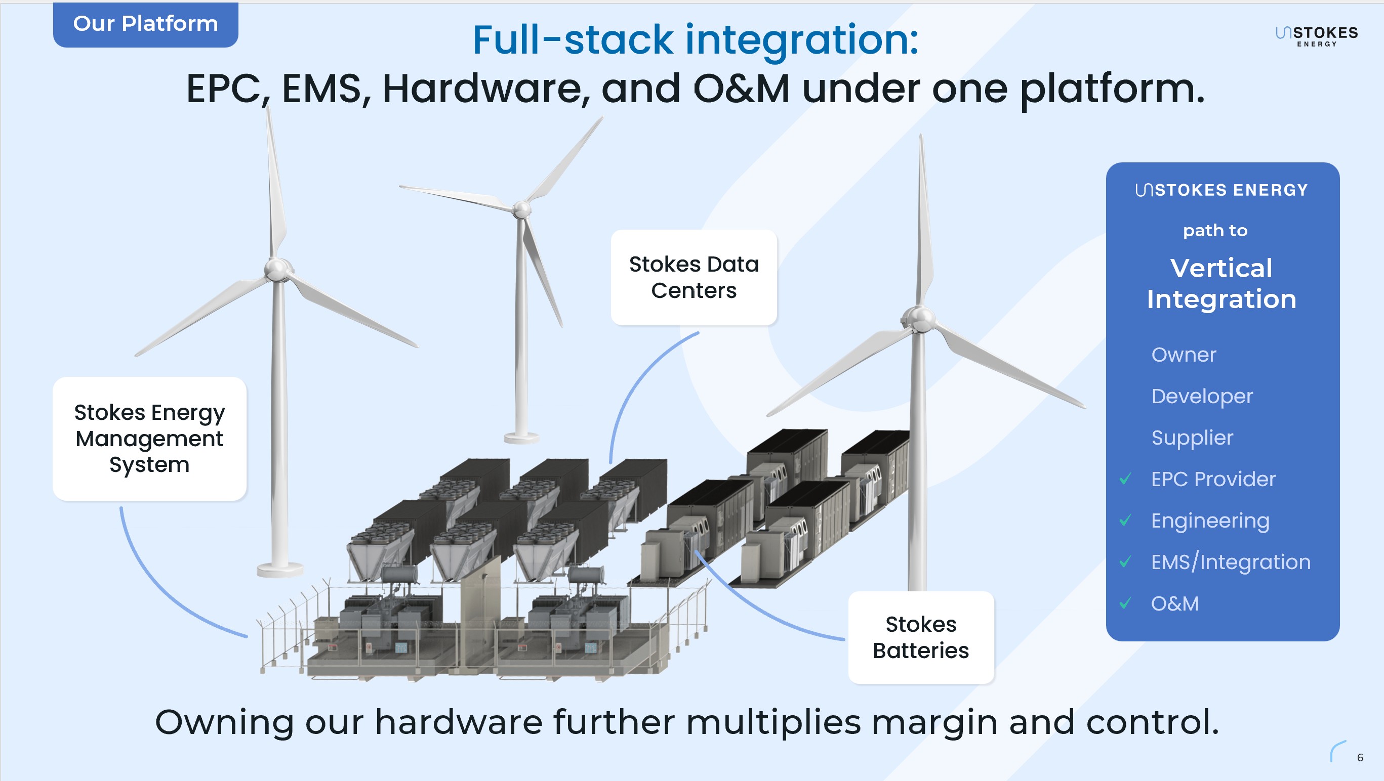 Stokes Energy 2027 — $100M valuation target, full-stack integration